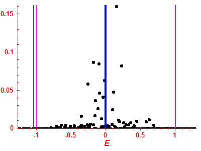Strength function